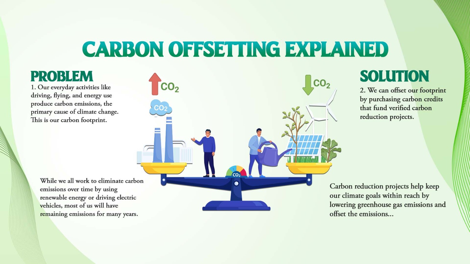 Carbon Impact